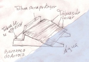 Lavador - Este dispositivo prático era usado para lavar roupas de joelhos no lado do arroio que o barranco terminava em zero, em geral do lado de dentro das curvas do rio ou arroio.